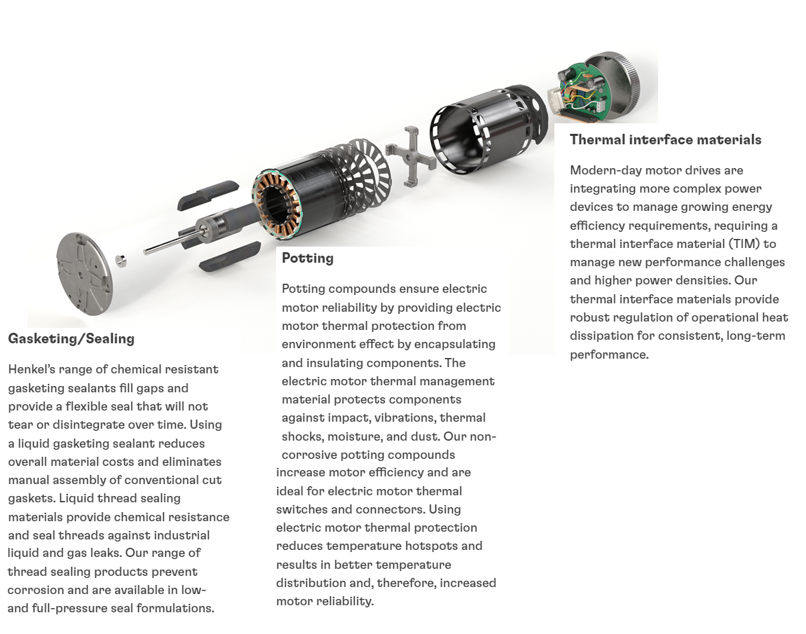 Infographic - Bergquist Company Industrial Automation